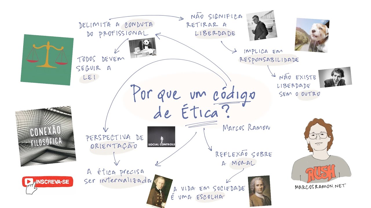 Por que um código de ética?