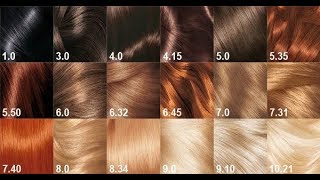¿Quieres saber qué dicen los números de tinte para cabello ¡A que ahora es más fácil entenderlos!