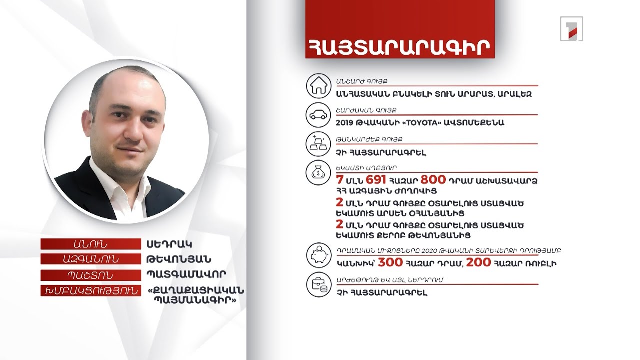 Անհատական բնակելի տուն, ավտոմեքենա, 200 հազար ռուբլի. պատգամավոր Սեդրակ Թևոնյանի ունեցվածքը