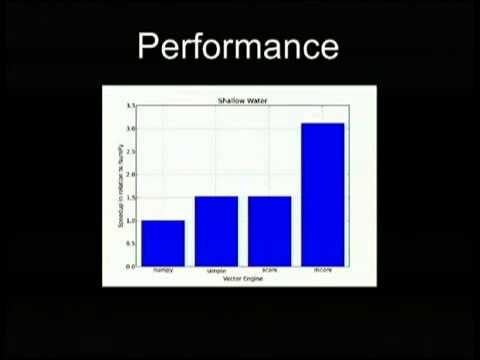 Bringing High Performance To Pythonnumpy
