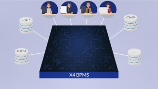 X4 BPMS YouTube Video