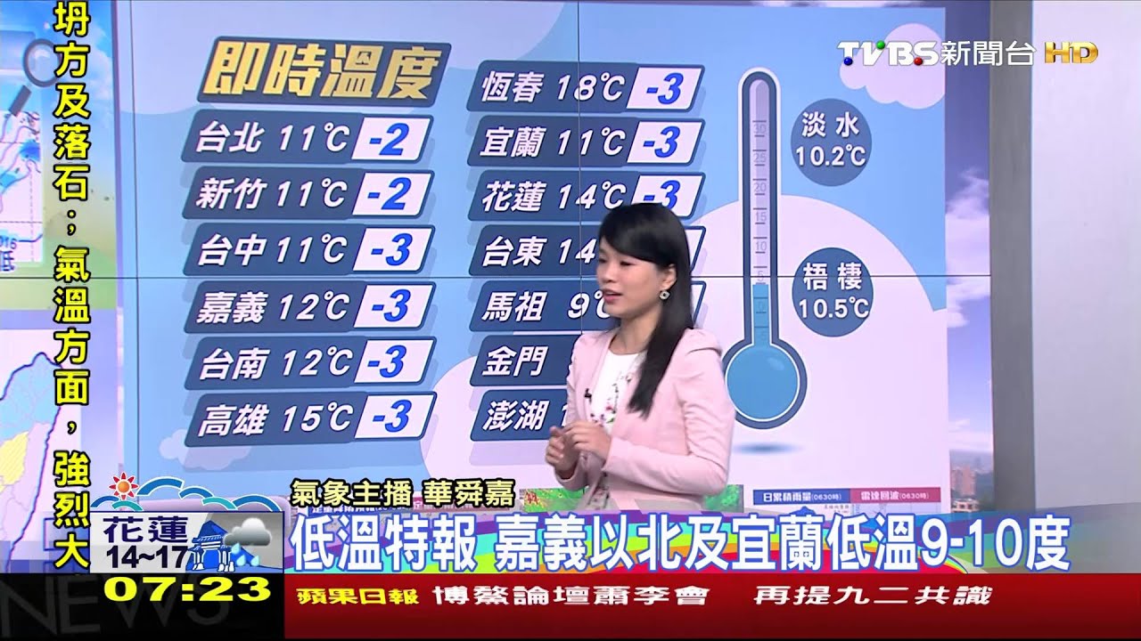濕冷型態體感溫度低　各地有雨局部雨勢大