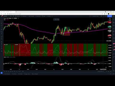 Simple MACD + ADX Trading Strategy Tested 100 Times   Full Results