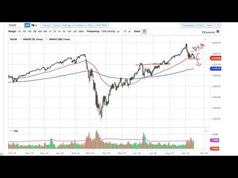 S&P 500 Technical Analysis for September 21, 2020 by FXEmpire