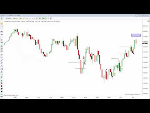 012915 -- Daily Market Review - Live Call Room