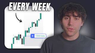 The Only Trading Setup You Need (Just 3 Steps)