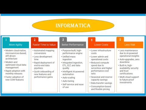 Trial Account | IICS | ICS | Login