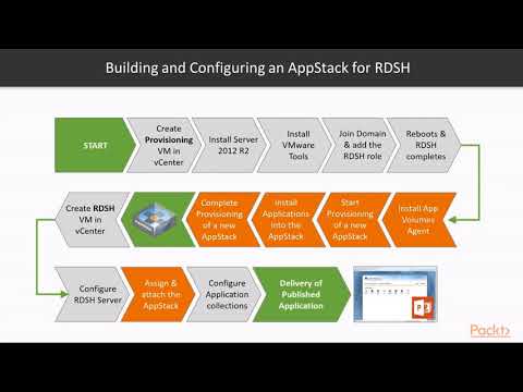 Learning VMware App Volumes Installing the RDSH Role and App Volumes Agent | packtpub com