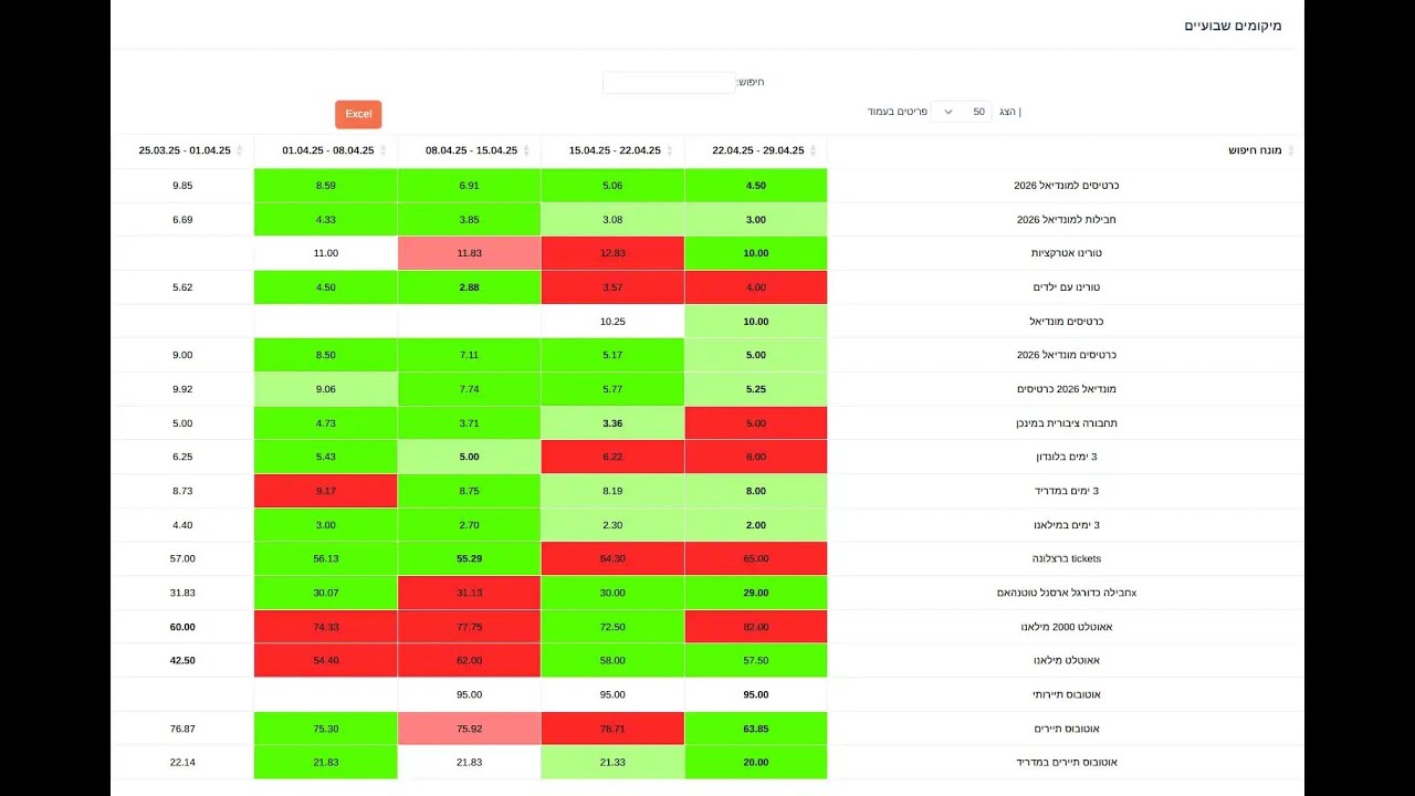 השקת פיצ'ר חדש - חיבור נתונים עם גוגל סרצ' קונסול - בחינם!