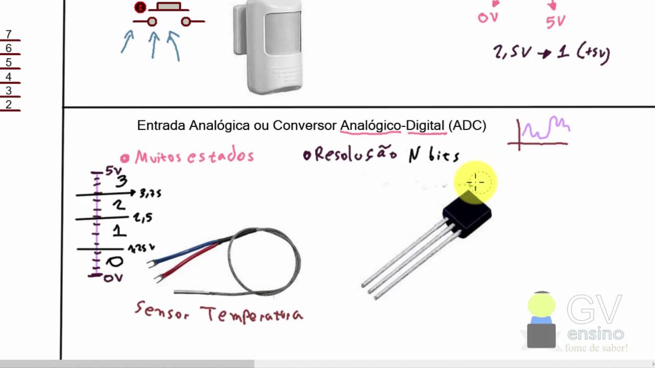 Microcontroladores - O que é um Conversor AD / Entrada Analógica?