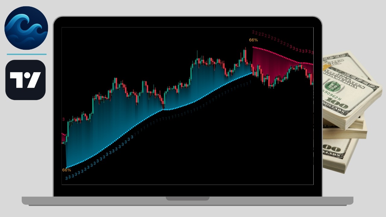 Machine Learning PSAR - This Is Hands Down the BEST SAR Ever on TradingView