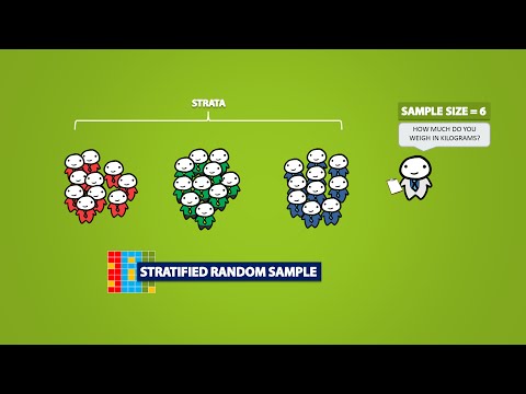 Types of Sampling Methods (4.1)