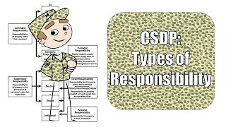 CSDP- Types of Responsibility CSDP- Types of Responsibility