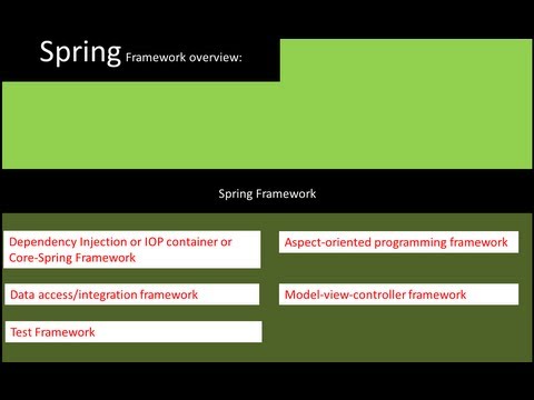 Spring Tutorial 01 - Introduction to Spring Framework