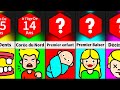 Comparaison : Âge Moyen Pour Tout