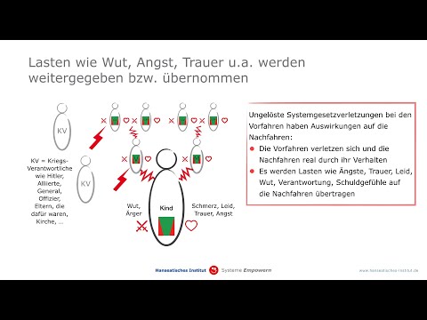 Das Leiden der Kriegsenkel und Kriegsurenkel auflösen