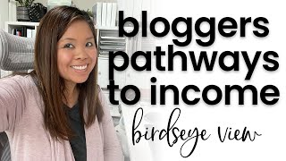 Blogging Income Streams EXPLAINED - Paid vs Social | Cost to Entry for Content Creation