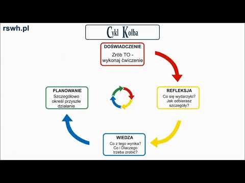 cykl kolba skrót