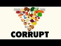 Exposing The Corruption Behind The New Diet Guidelines