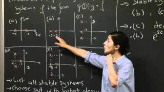 Pole Diagrams | MIT 18.03SC Differential Equations, Fall 2011