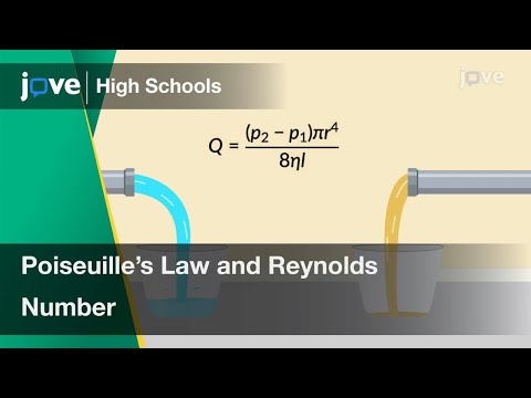 Poiseuille's Law and Reynolds Number | Physics | Video Textbooks - Preview