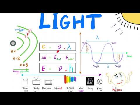 Light Equations - Wave length, Frequency, Speed, Energy, Planck's Constant - Electromagnetic Waves