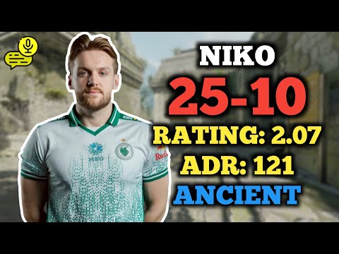 NIKO (25-10) RT: 2.07 EU FACEIT RANKED (ANCIENT) +VOICE COMMS | ELO 4162 #cs2 #pov