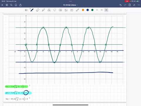 Drawing a sine function - Grade 10 - Sine function - Teacher Beth