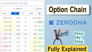 Option chain in zerodha kite/ Fully Option chain explained in zerodha app / #zerodha option chain