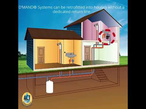 ARE YOU WAITING FOR HOT WATER?