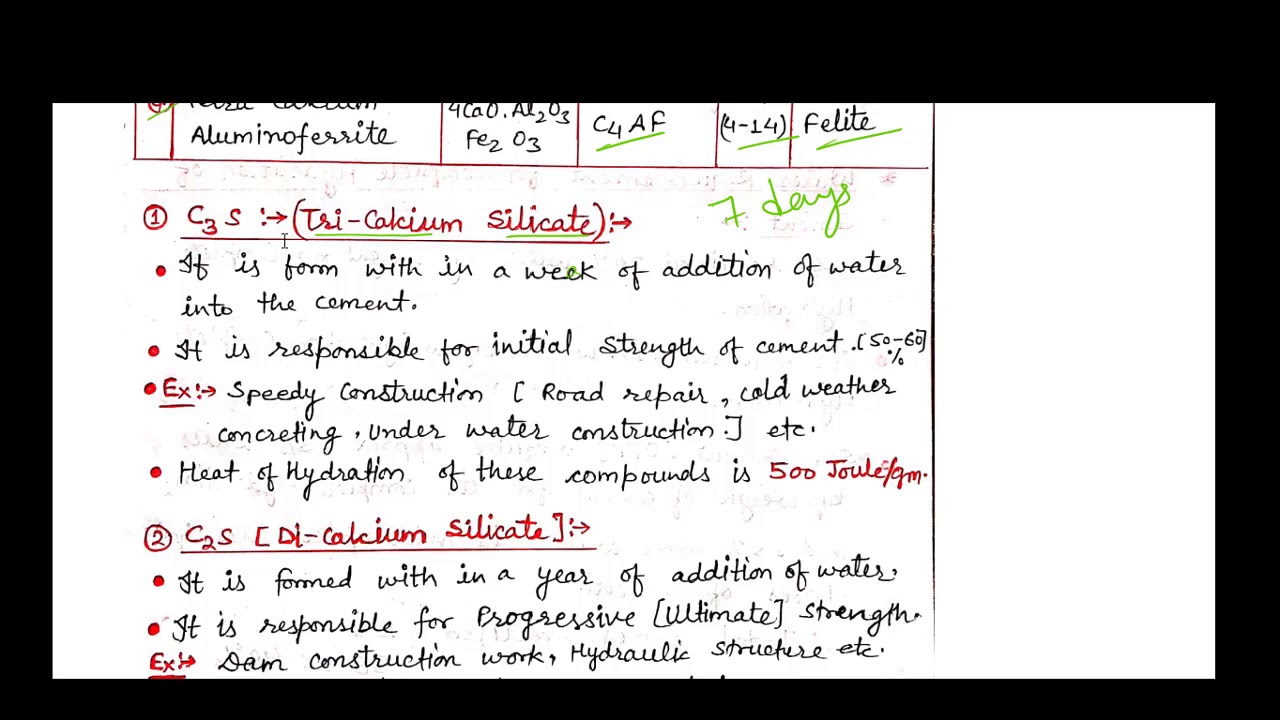 BOGUE'S COMPOUNDS AND ITS FUNCTIONS