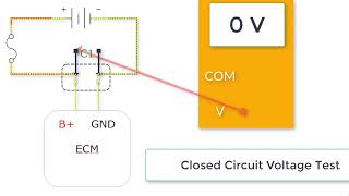 Checking for Power and Ground at an ECM
