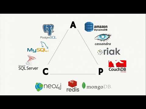 Elasticsearch in Zalando