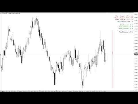 Video Annual Bar Info