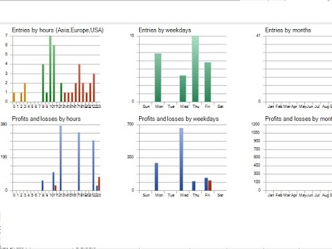 Video PraNik EA arrow only MT4