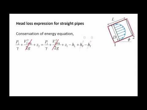 Fluid Mechanics: Topic 8.3 - Pressure drop and head loss in pipe flow