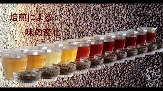 [其它] 淺中深焙與風味的關係/曲線