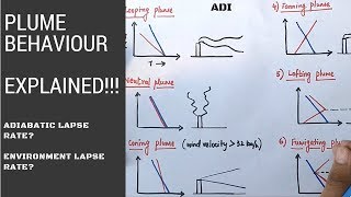 [ADI] PLUME BEHAVIOUR (ENVIRONMENT ENGINEERING) EXPLAINED (CE)!!! In Hindi