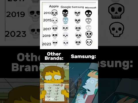 Skull emoji evolution 💀