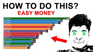 Make MONEY on YouTube - EASY WAY (Running Bar Niche)