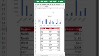 Create Dynamic Interactive Charts in Excel using Slicers - No Formula Method Excel Tutorial