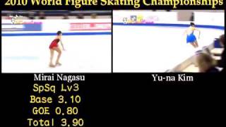2010WorldFigureSkating長洲未来・キムヨナFS比較NagasuandKimFSComparison