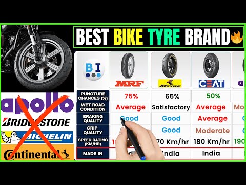 Best Bike Tyre Brands 2025🏍️MRF vs Apollo vs JK vs CEAT | Top Motorcycle Tire Review