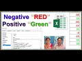 Automatically Change Negative Numbers Color to Red in Excel |display negative numbers in red excel