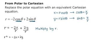 Converting between Polar and Cartesian equations