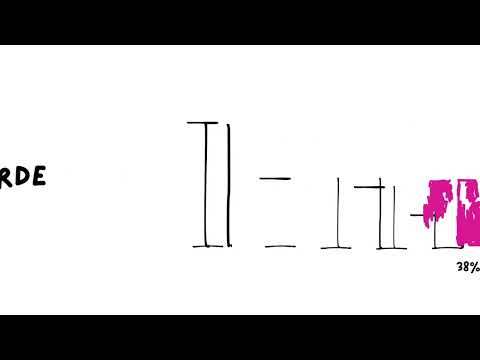 Wie funktioniert die Bundestagswahl?