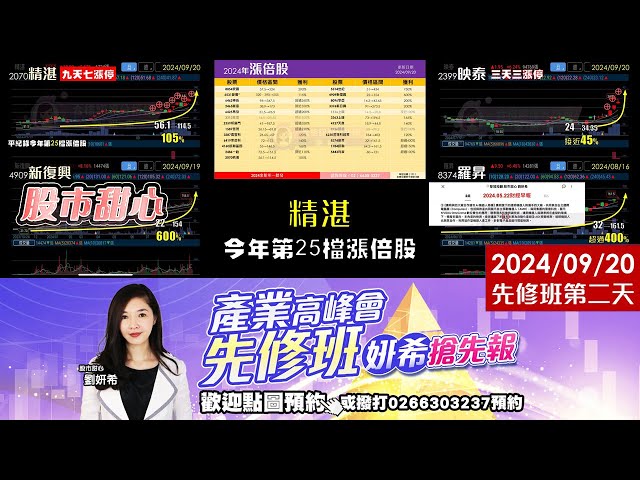 09/20【甜心盤後影音】狂賀～精湛榮登第25檔漲倍股，新復興七倍．羅昇五倍．聯穎90%．百德75%．映泰．振曜．奇鈦科