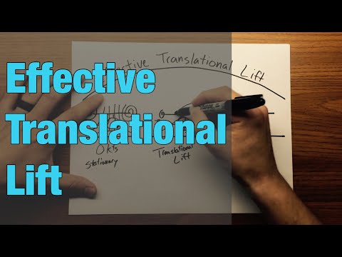 Effective Translational Lift (ETL) in Helicopters