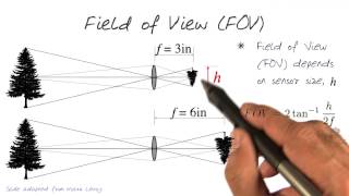 Music video thumbnail preview for Field of View by FIELD OF VIEW