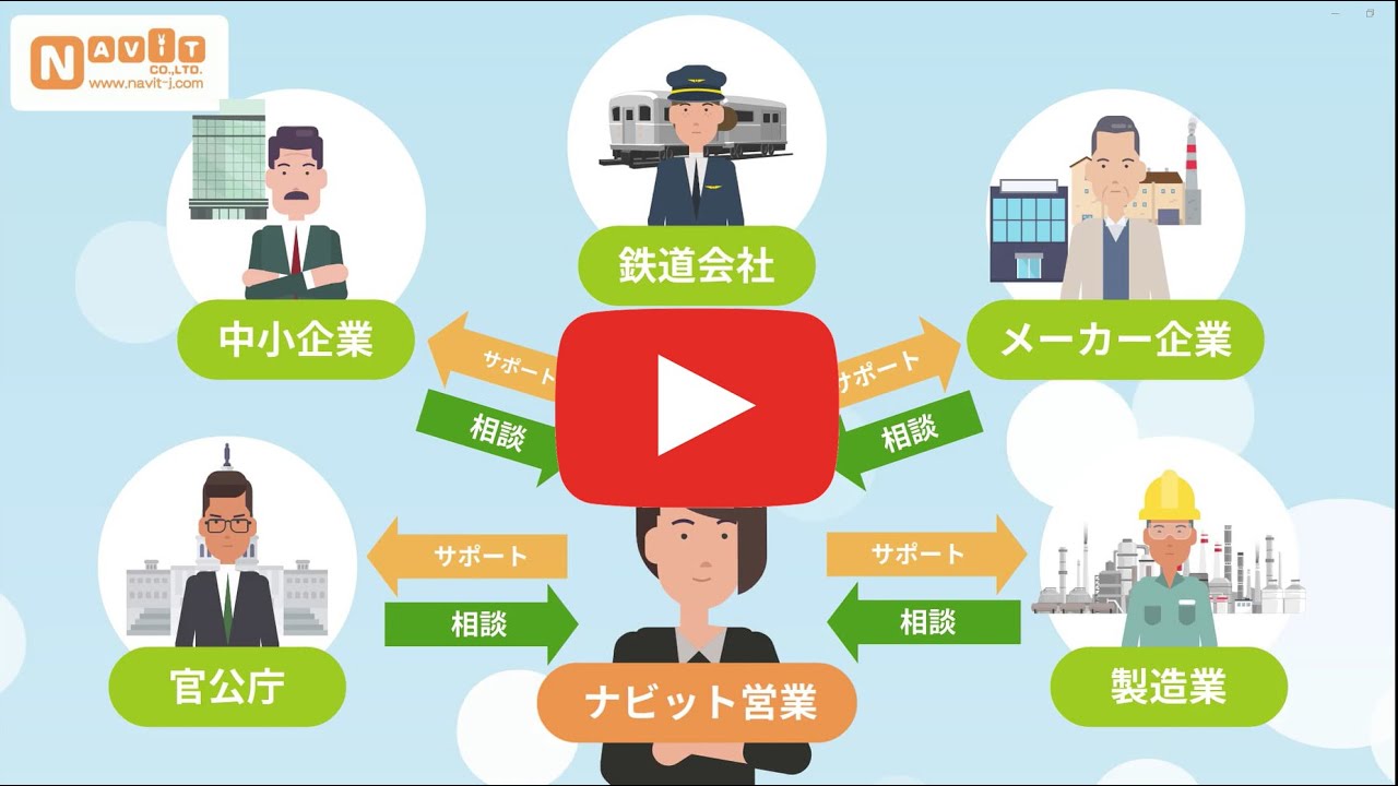 株式会社ナビット 採用動画